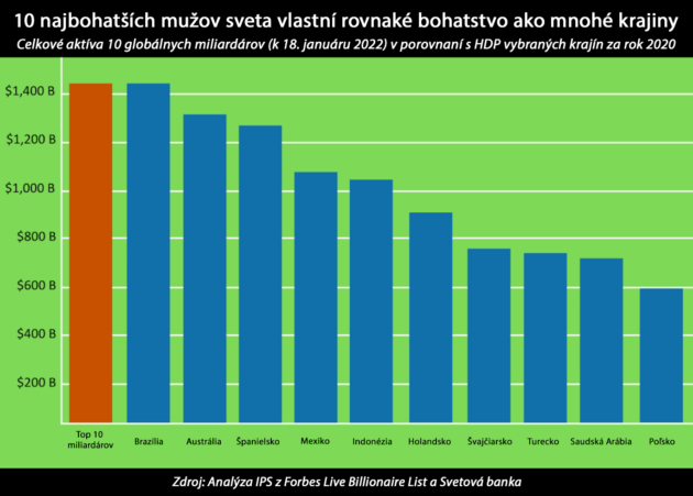 10 najbohatsich muzov sveta vlastni rovnake bohatstvo ako mnohe krajiny ciel mudrych aba al sadiq abdullah hashem mahdi ideologia satana antikrist