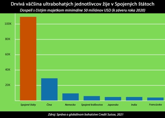 drviva vacsina ultrabohatych jednotlivcov zije v usa spojene staty ciel mudrych aba al sadiq abdullah hashem mahdi ideologia satana antikrist