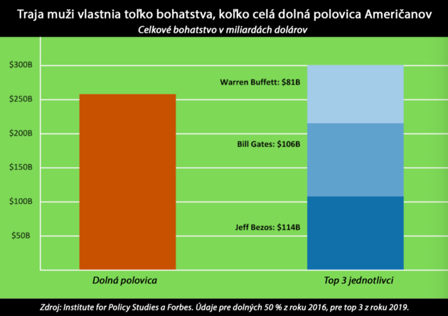 traja muzi vlastnia tolko bohatstva kolko cela dolna polovica americanov ciel mudrych aba al sadiq abdullah hashem mahdi ideologia satana antikrist