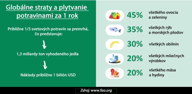 globalne straty a plytvanie potravinami za 1 rok ciel mudrych aba al sadiq abdullah hashem mahdi 