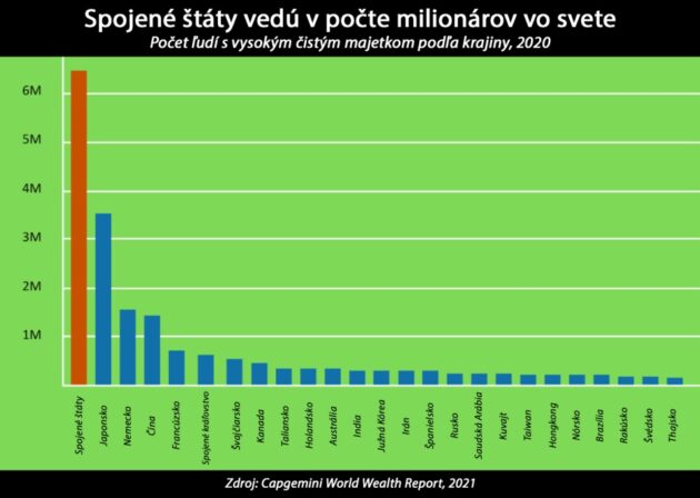 spojene staty usa pocet milionarov vo svete ciel mudrych aba al sadiq abdullah hashem mahdi ideologia satana antikrist